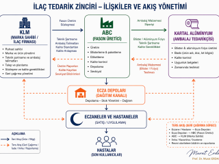 https://tedarikzinciri.org/wp-content/uploads/2026/04/İlaç-Tedarik-Zinciri-Operasyon-Yönetimi-320x240.png
